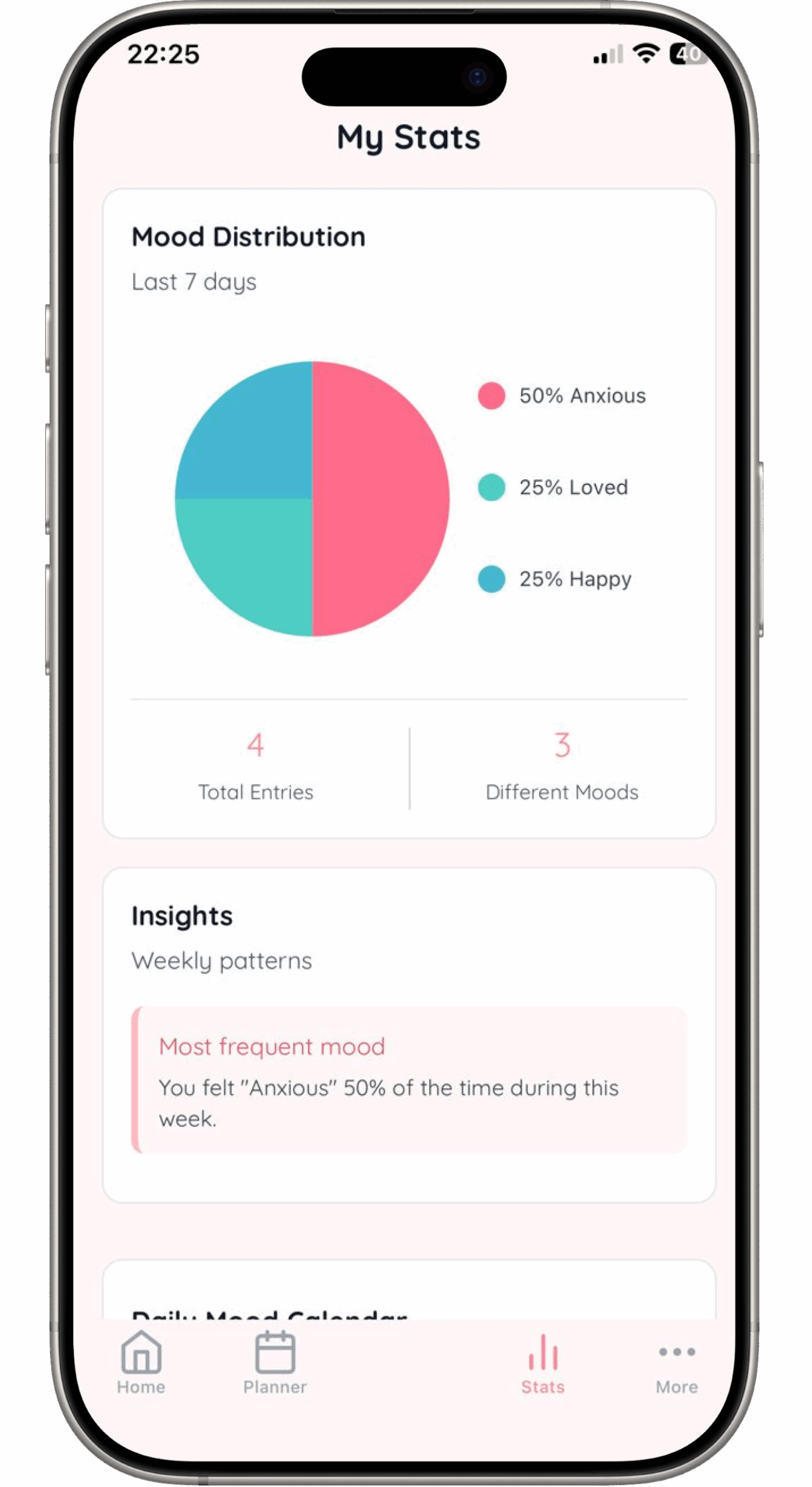 Yours Journaly app screenshot showing the Mood Tracker feature, including mood distribution, total entries, and insights.